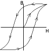 Demagnetization Curve