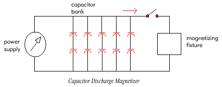 Capacitor Discharge Magnetizer Capacitor Discharge Magnetizers