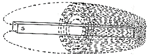 magnetic flux a