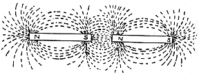 magnetic flux b