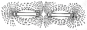 magnetic flux b