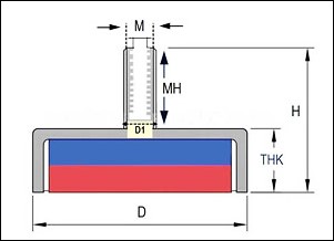 Neodymium Pot Magnet Dimensions