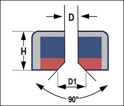 Countersunk Hole Dimensions