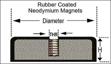 Rubber Coated Neodymium Pot Magnet Dimensions Rubber Coated Neodymium Pot Magnet Dimensions