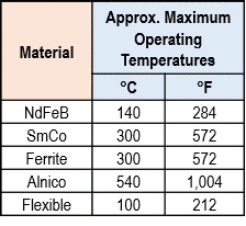 maximum operating temperature