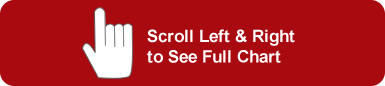 Scroll left and right