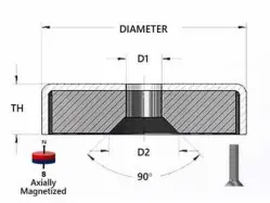 NdFeB Countersunk Magnet Dimensions