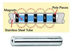 Neodymium Tube Magnet Diagram