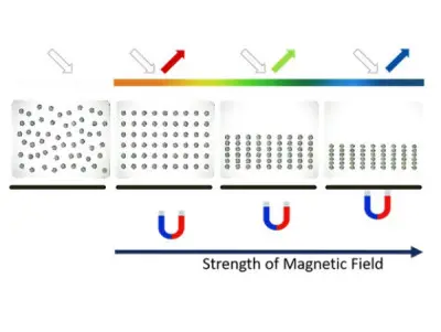 Magnet Basics