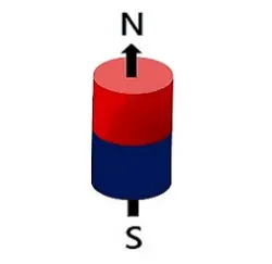 Magnetized Through Length