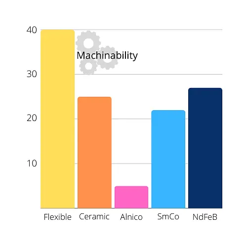 mag_machinability