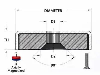 Blank magnets Neodymium N35 – sacrednz