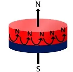 Multipole Magnetization