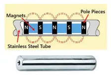 Neodymium Tube Magnetic Assembly Neodymium Tube Magnet Assembly
